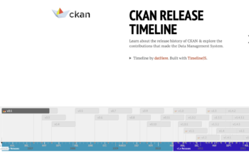 CKAN Major Releases Timeline
