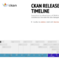 CKAN Major Releases Timeline